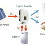 Hệ thống điện năng lượng mặt trời Hybrid